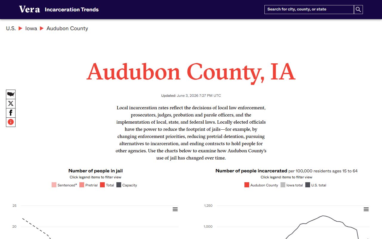 Audubon County inmate population Vera jail trends source